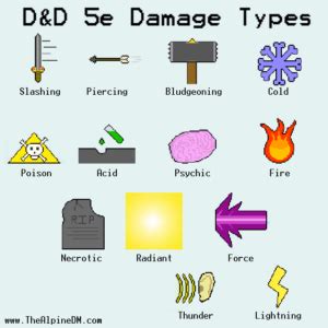 All Damage Types Explained .